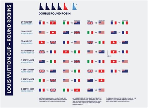 louis vuitton cup programma|louis vuitton cup rankings.